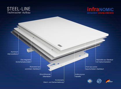 Infranomic Steel Line Infrarotheizkörper