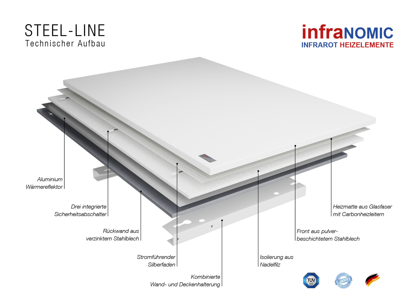 Infranomic Steel Line Infrarotheizkörper
