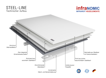 Infranomic Steel Line Infrarotheizkörper